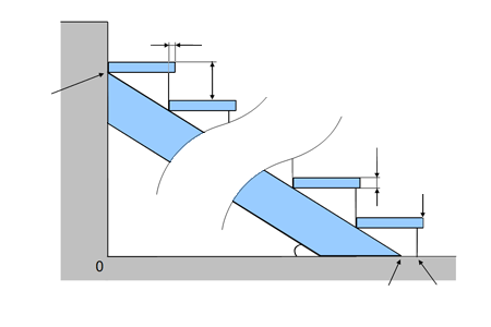 Stairs Calculator