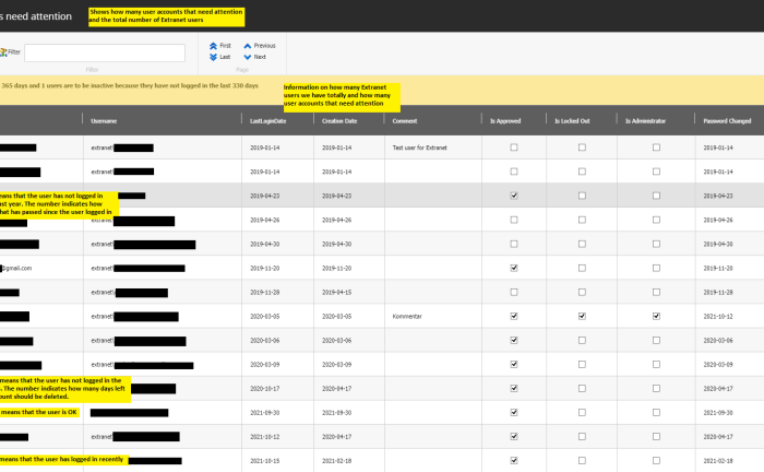 Sitecore PowerShell list all Extranet users report