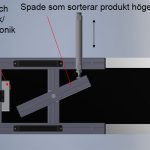 Produkträknare