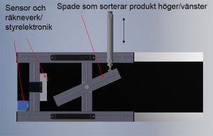 Produkträknare